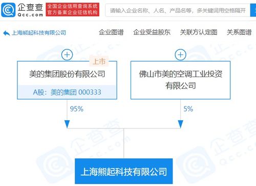 美的集團進軍廣電領域 新公司含廣播電視節目制作經營